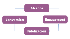Pilares SEO | Influxus